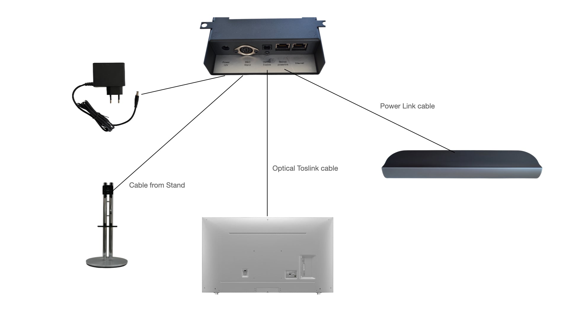 Neo 7 Adapter