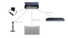 Neo 7 Adapter
